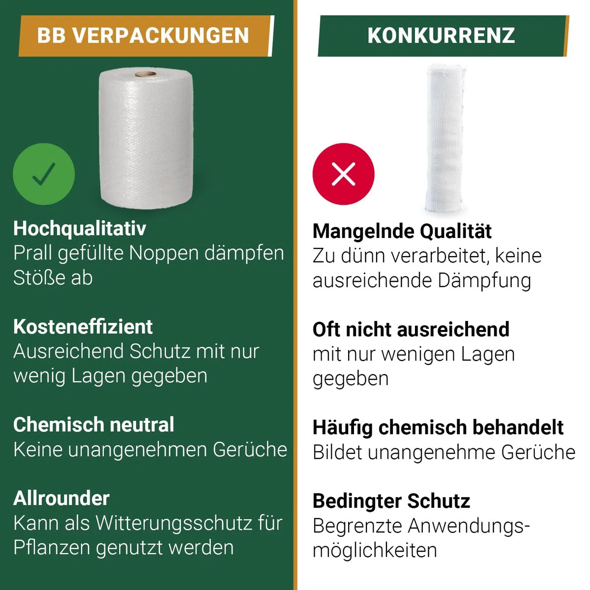 BB-Verpackungen 2 x Luftpolsterfolie 3-lagig 1,5 x 50 m Vlieskaschiert (75 my stark, Schutz von empfindlichen Gegenständen) - Sets zwischen 1 und 3 Rollen